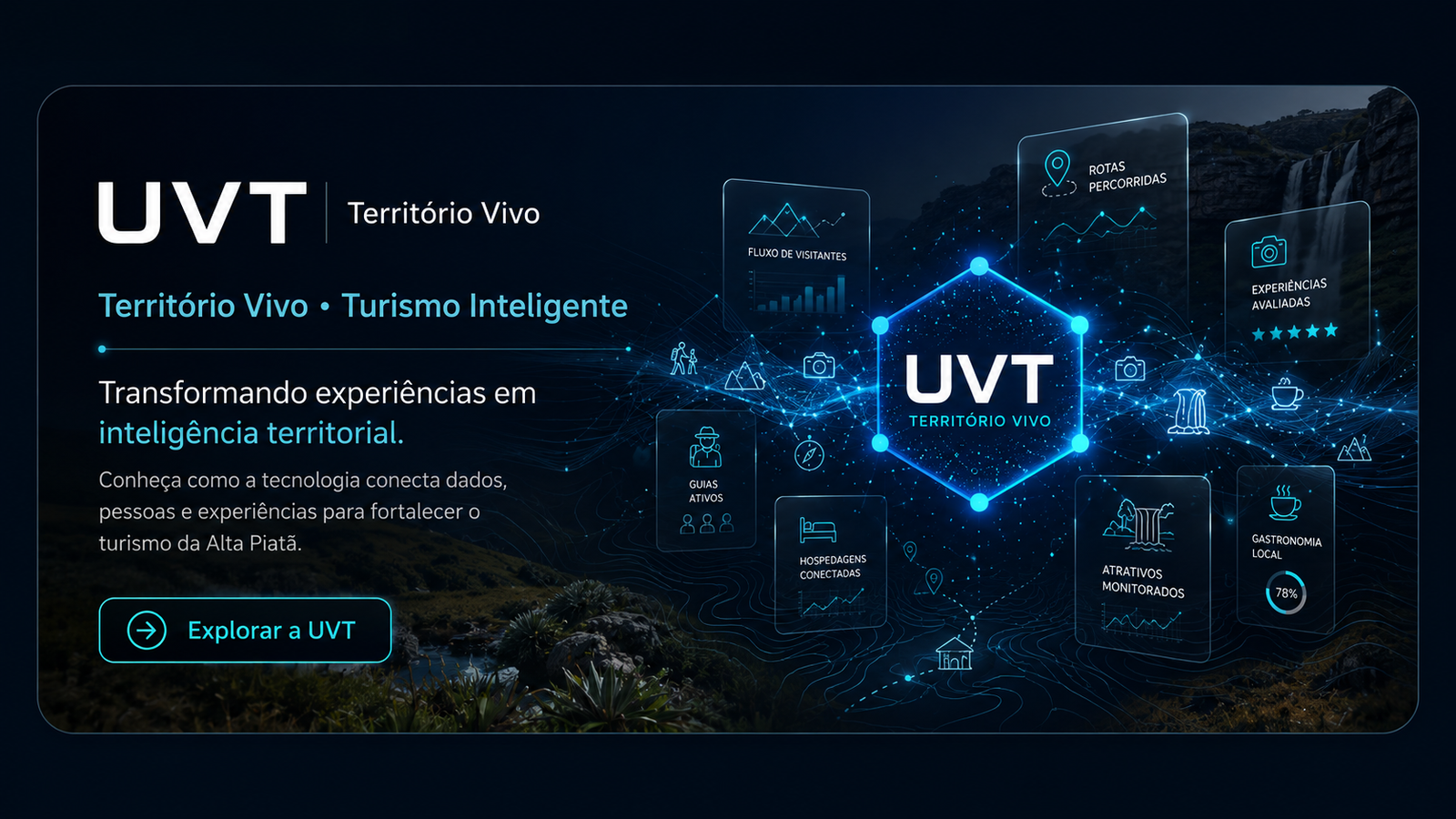 UVT Território Vivo - Turismo Inteligente transformando experiências em inteligência territorial